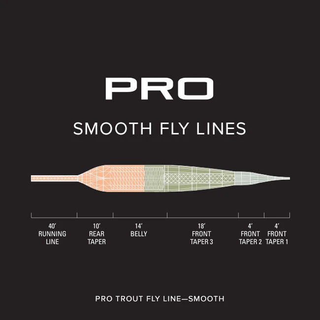 Orvis Pro Trout Smooth Fly Line Accessories 2 Orvis Pro Trout Smooth Fly Line Accessories