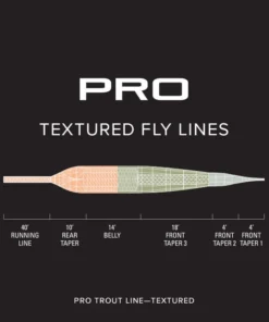 Orvis Pro Trout Textured Fly Line Accessories 6 Orvis Pro Trout Textured Fly Line Accessories