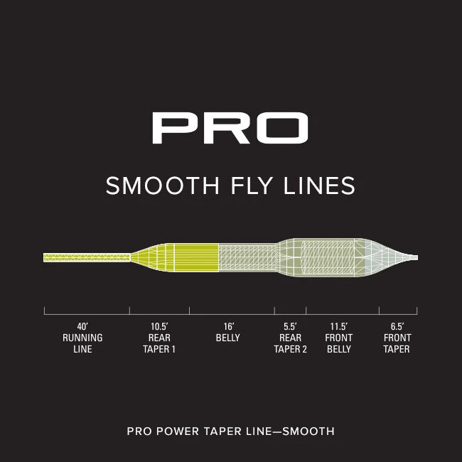 Orvis Pro Power Taper Smooth Fly Line Accessories 3 Orvis Pro Power Taper Smooth Fly Line Accessories