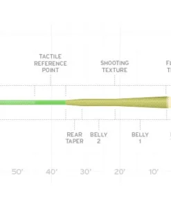 Accessories Scientific Anglers Amplitude MPX Fly Line