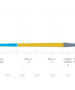 Scientific Anglers Amplitude Smooth Trout Fly Line