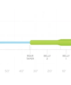 Scientific Anglers Mastery Titan Floating Fly Line Accessories