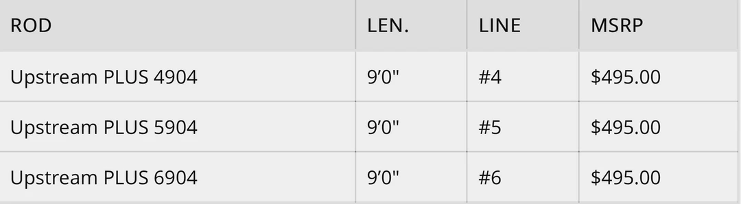 Douglas Upstream Plus Fly Rod 5 Douglas Upstream Plus Fly Rod