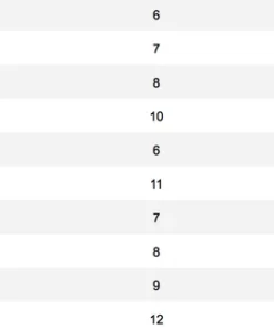 Orvis Clearwater Big Game And Saltwater Fly Rod 7 Orvis Clearwater Big Game And Saltwater Fly Rod