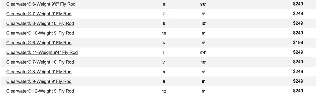 Orvis Clearwater Big Game And Saltwater Fly Rod 4 Orvis Clearwater Big Game And Saltwater Fly Rod