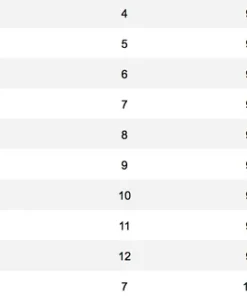 Orvis Helios 3D Fly Rod Rods & Reels