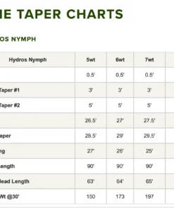 Orvis Hydros Nymph Fly Line