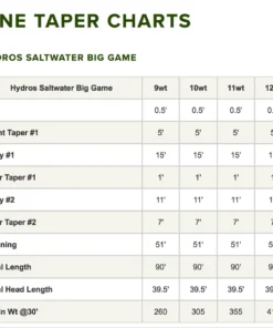 Accessories Orvis Hydros Saltwater Big Game 7 Accessories Orvis Hydros Saltwater Big Game