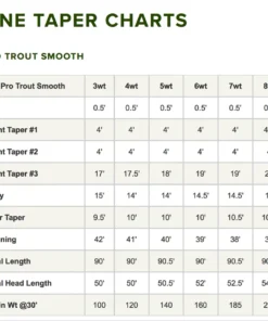 Orvis Pro Trout Smooth Fly Line Accessories 7 Orvis Pro Trout Smooth Fly Line Accessories