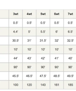 Orvis Hydros Trout Fly Line