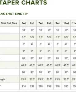 Orvis Hydros Bank Shot Sink Tip Fly Line 7 Orvis Hydros Bank Shot Sink Tip Fly Line