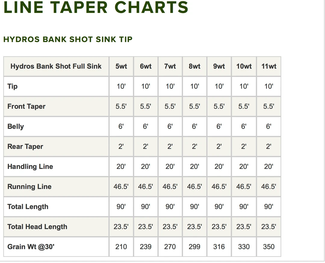 Orvis Hydros Bank Shot Sink Tip Fly Line 4 Orvis Hydros Bank Shot Sink Tip Fly Line