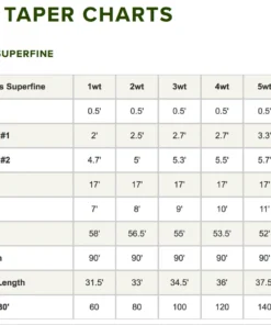 Orvis Hydros Superfine Fly Line