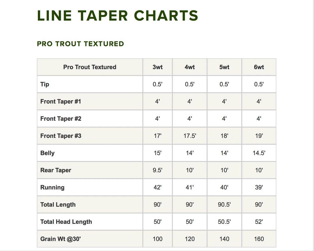 Orvis Pro Trout Textured Fly Line Accessories 4 Orvis Pro Trout Textured Fly Line Accessories