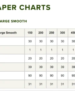 Accessories Orvis Pro Depth Charge Fly Line 7 Accessories Orvis Pro Depth Charge Fly Line