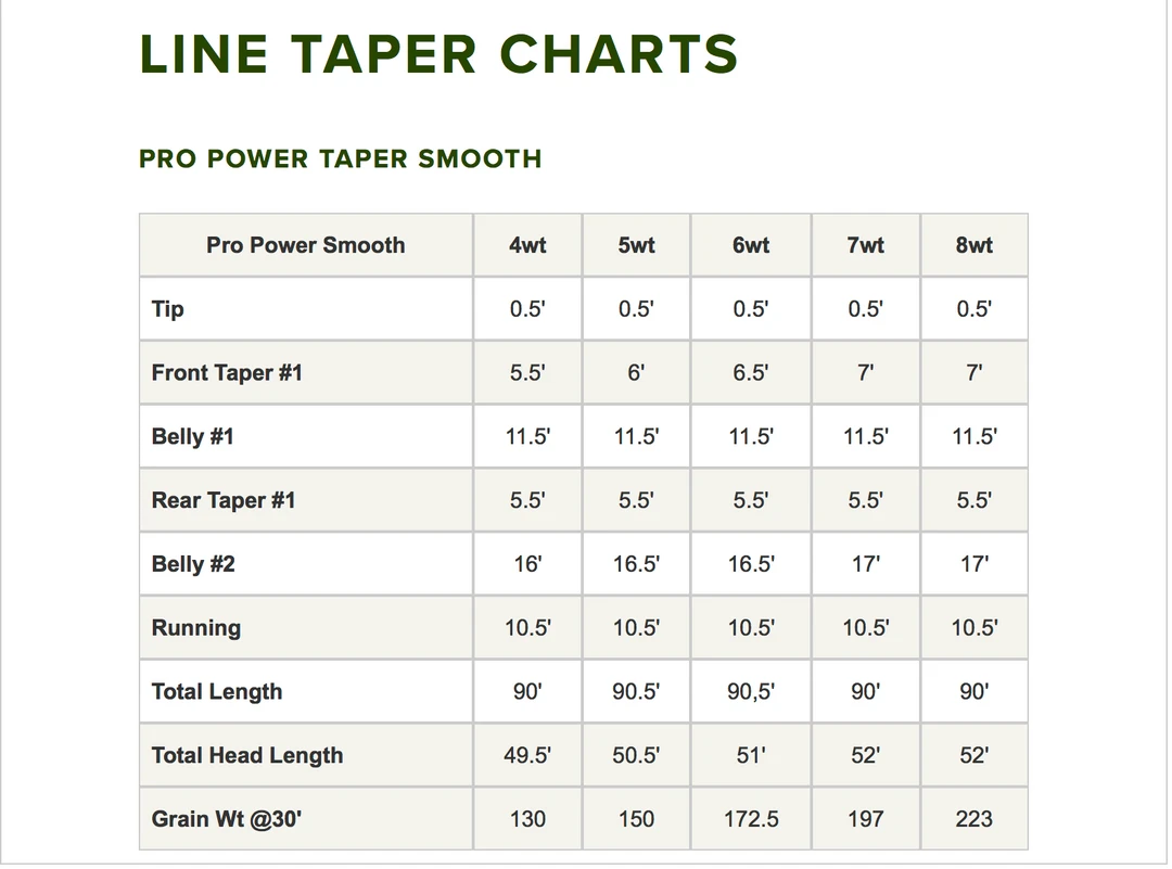 Orvis Pro Power Taper Smooth Fly Line Accessories 4 Orvis Pro Power Taper Smooth Fly Line Accessories