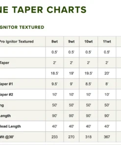 Accessories Orvis Pro Ignitor Textured Fly Line