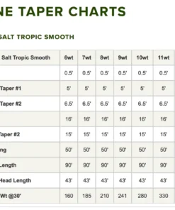 Orvis Pro Tropical Smooth Fly Line