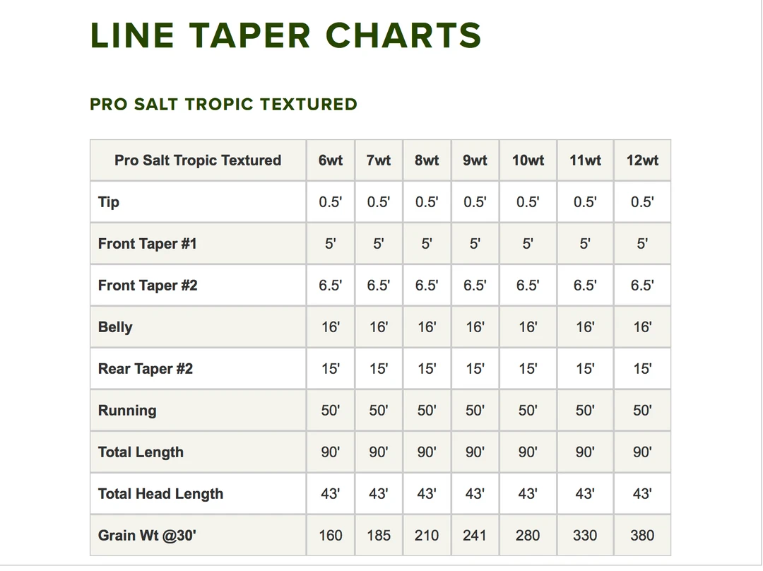 Accessories Orvis Pro Saltwater Tropic Textured Fly Line 4 Accessories Orvis Pro Saltwater Tropic Textured Fly Line