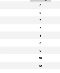 Rods & Reels Orvis Recon Big Game And Saltwater Fly Rod