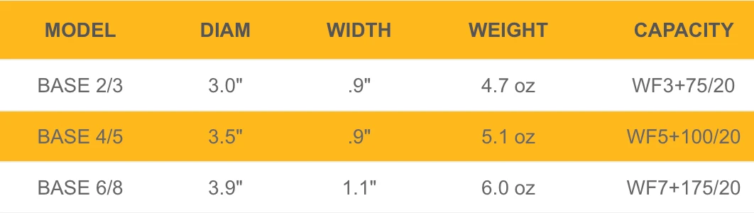 Echo Base Fly Reel 3 Echo Base Fly Reel