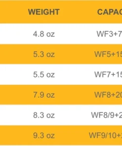 Rods & Reels Echo Ion Fly Reel