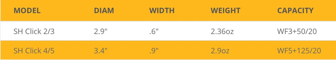 Echo Shadow Click Fly Reel Rods & Reels 2 Echo Shadow Click Fly Reel Rods & Reels