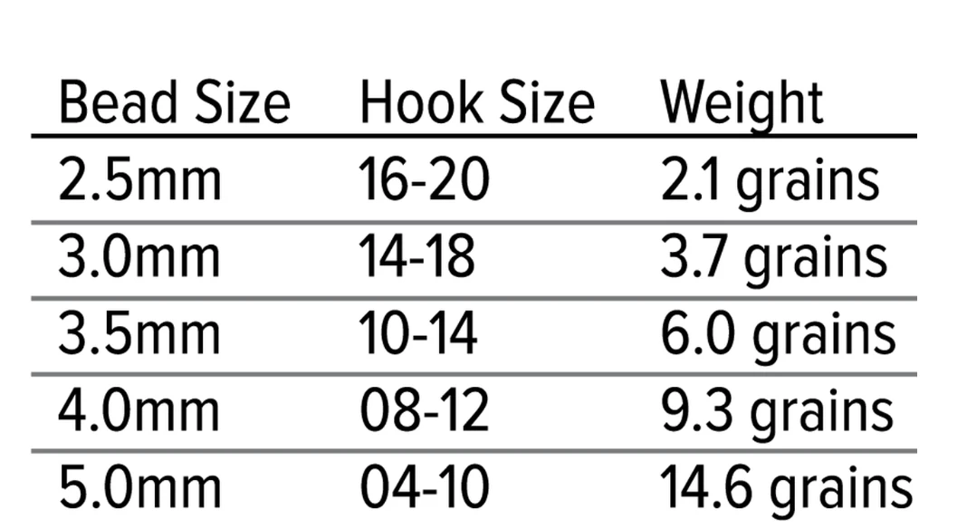 Umpqua Jig Bombs 2 Umpqua Jig Bombs
