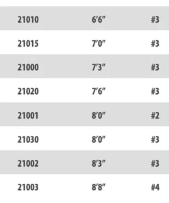 Rods & Reels Douglas Upstream Fly Rod 15 Rods & Reels Douglas Upstream Fly Rod
