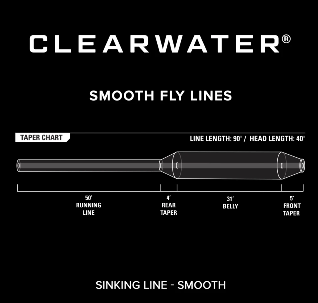 Orvis Clearwater Type VI Sink Fly Line Accessories 3 Orvis Clearwater Type VI Sink Fly Line Accessories
