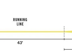 Rio In Touch Gold Fly Line Accessories 5 Rio In Touch Gold Fly Line Accessories