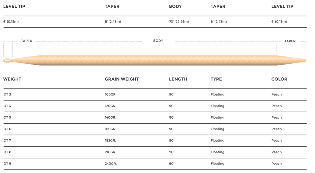 Accessories Cortland 444 Classic Floating Fly Line 3 Accessories Cortland 444 Classic Floating Fly Line